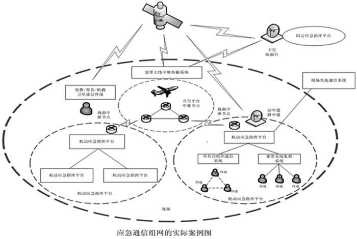 城市應(yīng)急解決方案