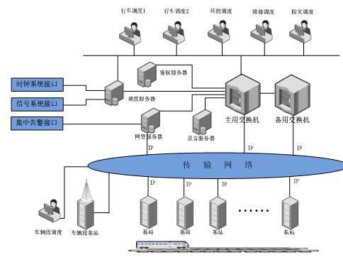 軌道交通專用無(wú)線通信系統(tǒng)解決方案