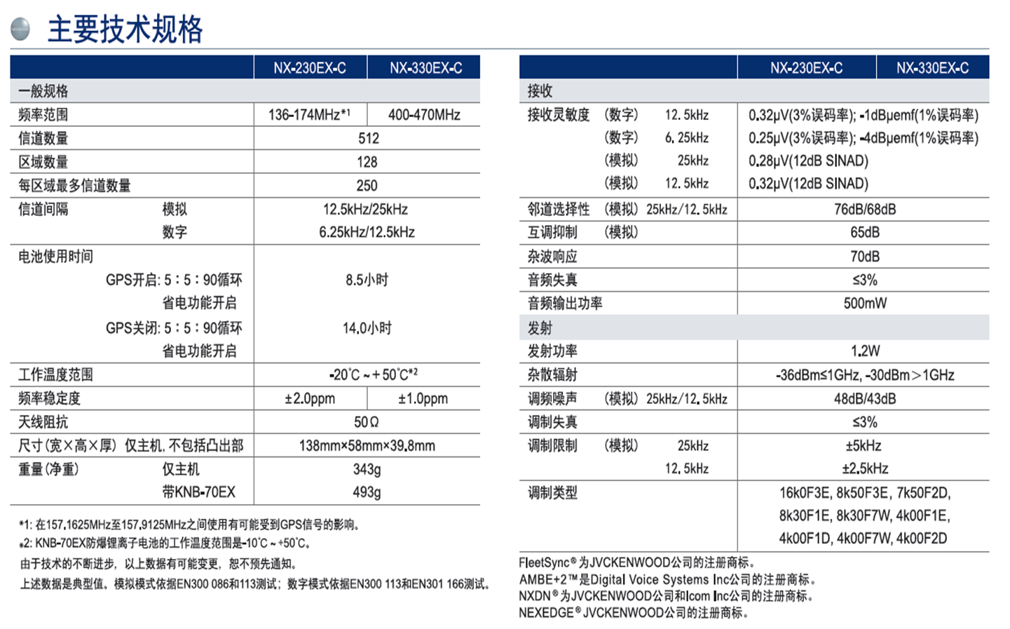 NX230/330-EX高級(jí)手持防爆數(shù)字對(duì)講機(jī)主要技術(shù)規(guī)格表