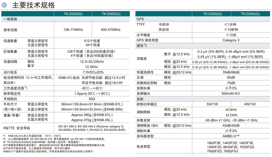 TK-D200/D300數字手持對講機主要技術規(guī)格