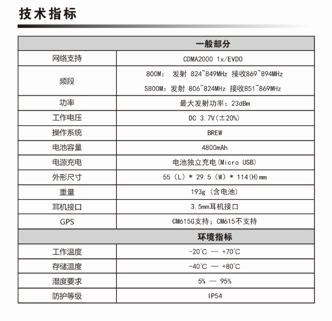 公網(wǎng)對講機BF-CM615G技術(shù)指標(biāo)表