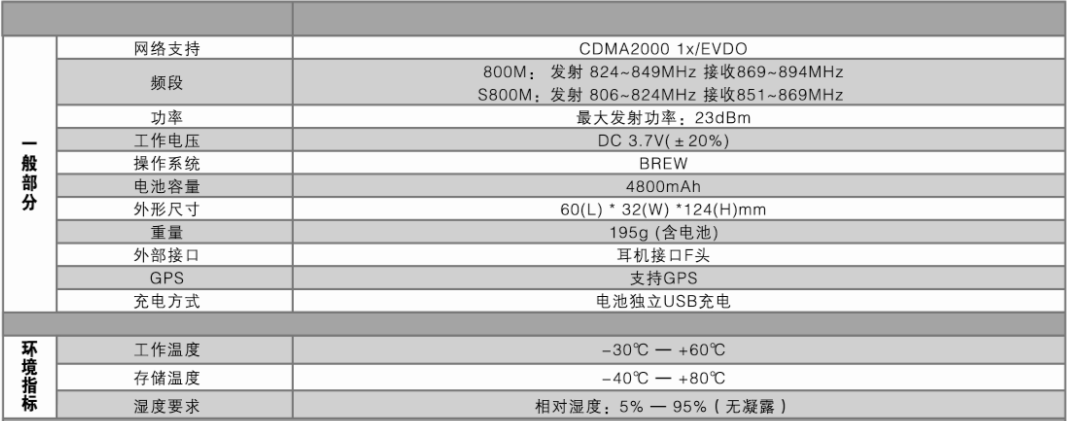 BF-CM388公網(wǎng)對(duì)講機(jī)參數(shù)表